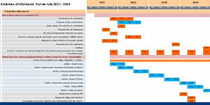 Diagrama de Gantt amb el full de ruta d'un dels projectes