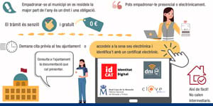 Infografia sobre el procés d'empadronament