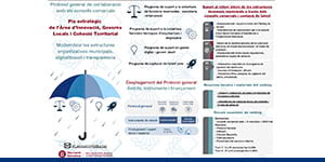 Fullet informatiu sobre el Pla estratègic