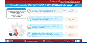 Infografia elaborada per la Gerència de Serveis d’Assistència al Govern Local