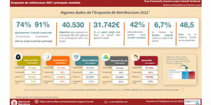 Infografia de l'estudi de retribucions municipals 2021