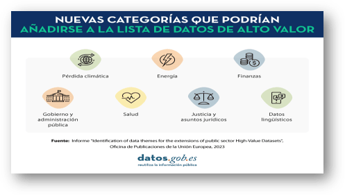 Noves categories d'alt valor