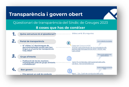 Qüestionari transparència Síndic Greuges 2023