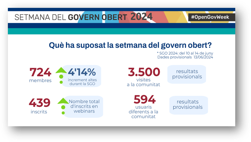 Infografia de valoració