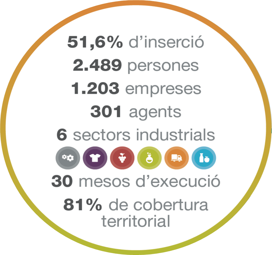 Resultats 2015-2017