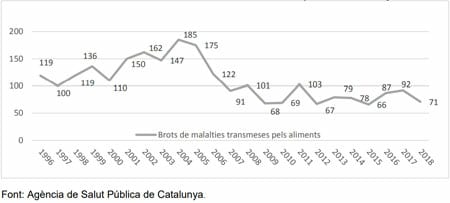 Necessitats mèdiques autopercebudes com a no ateses. Per sexe. catalunya. 2013-2020