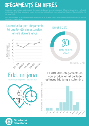 Enllaç a la infografia